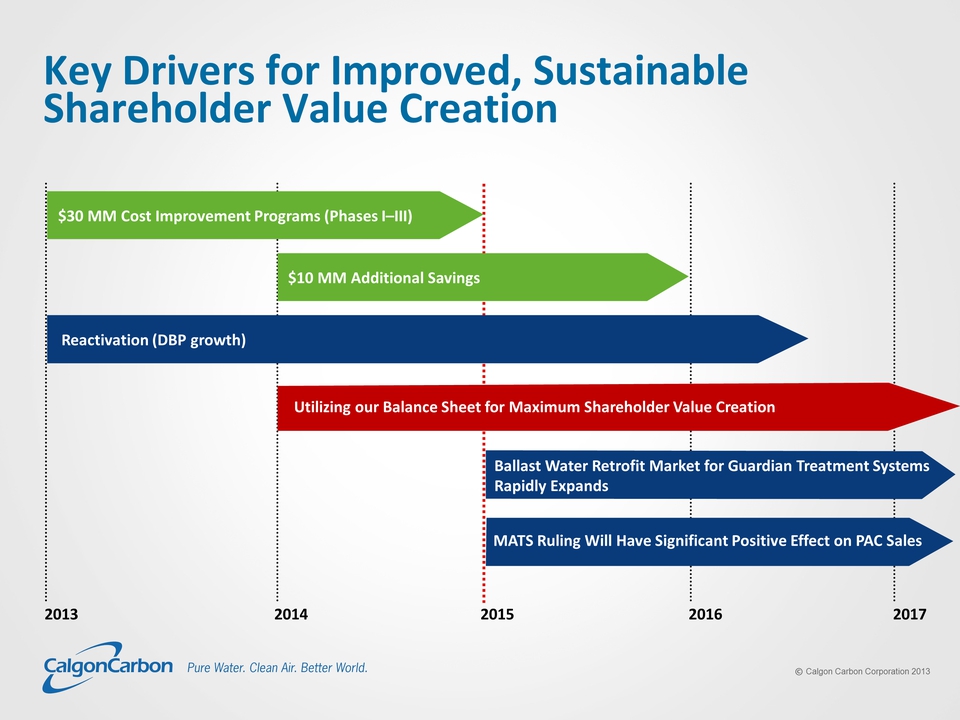 alfred rappaport 7 value drivers